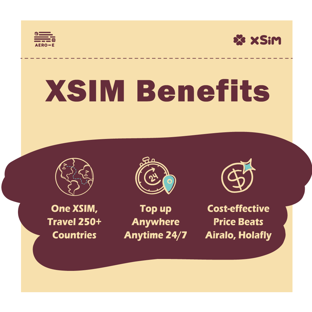 【XSIM】Morocco Data eSIM 1GB/Day for 1-30 days (Refillable):圖片 3